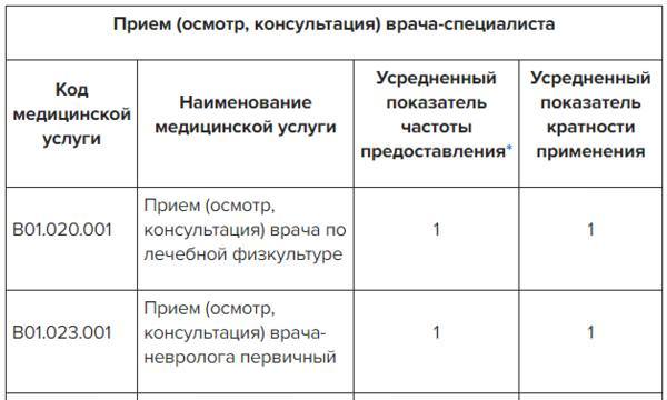 Дцп код по мкб-10 детского церебрального паралича