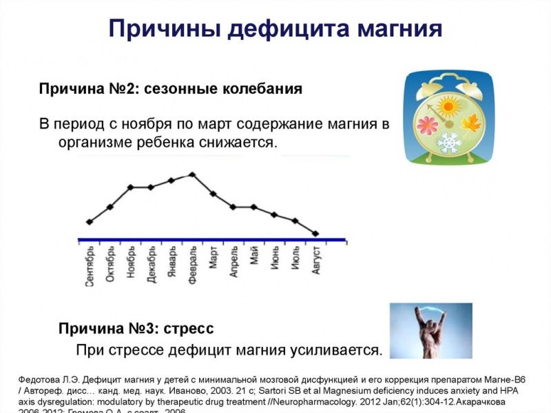 Дефицит магния снижает устойчивость к стрессу