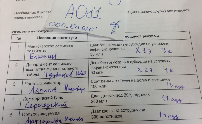 Деловые игры и деловые упражнения для тренинга 1