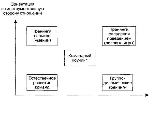 Деловые игры и деловые упражнения для тренинга 1