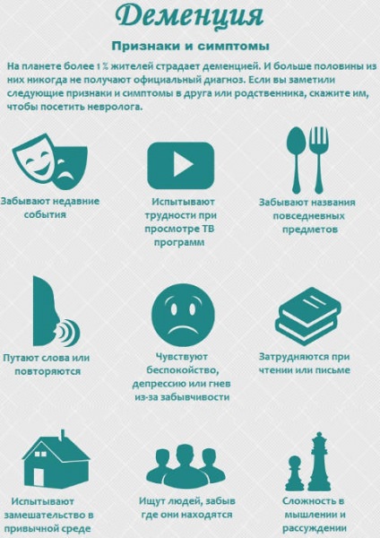 Деменция &mdash; причины, симптомы, диагностика, лечение, профилактика