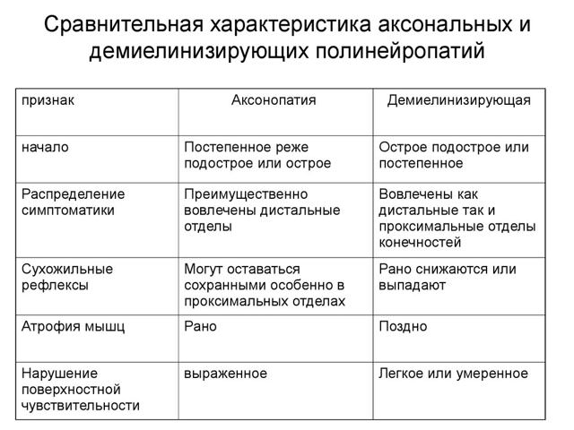 Демиелинизирующая полинейропатия, хроническая воспалительная