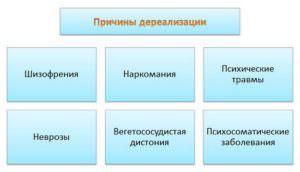 Дереализация при неврозе, ощущение нереальности происходящего