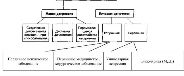 Детская неврология, признаки различных заболеваний