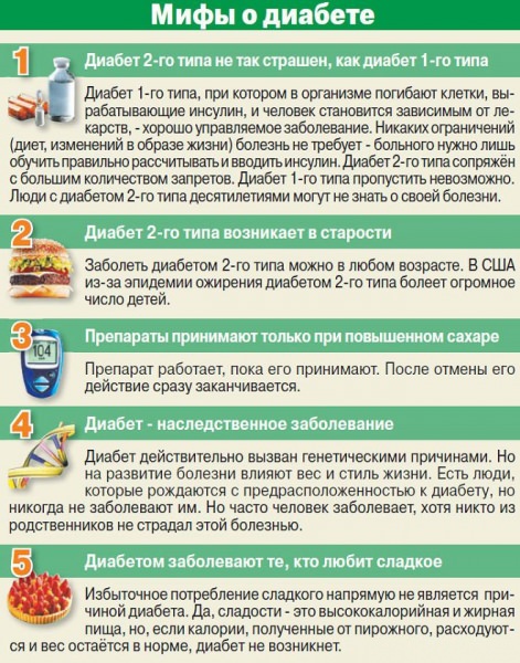 Диабет сахарный — комплексный метод лечения сахарного диабета народными методами