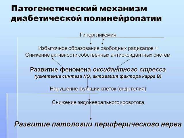 Диабетическая полинейропатия нижних конечностей: симптомы и лечение