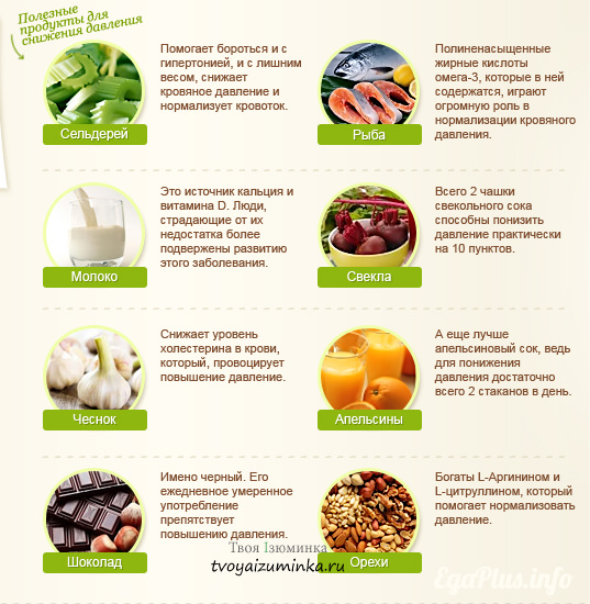 Диета при гипертонии, питание при повышенном давлении
