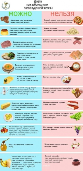 Диета при панкреатите
