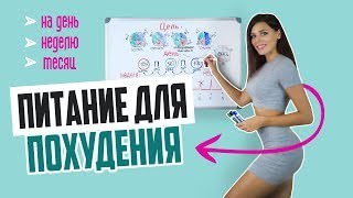 Диета при всд, питание при вегето-сосудистой дистонии по смешанному типу