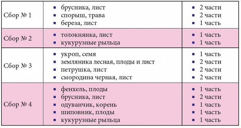 Дисметаболическая нефропатия у детей: 4 вида, причины, симптомы, 3 направления лечения