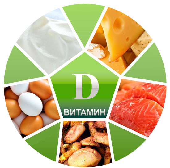 Для чего необходим витамин d, в каких продуктах витамин d  содержится и нормы его  потребления