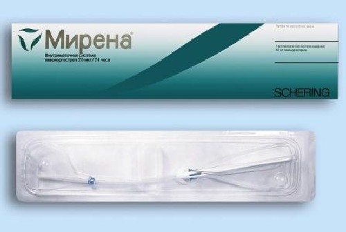 Для чего необходима спираль мирена при менопаузе?