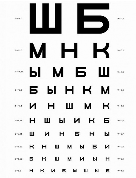 Для улучшения зрения мало морковки — лучшие способы, как улучшить зрение