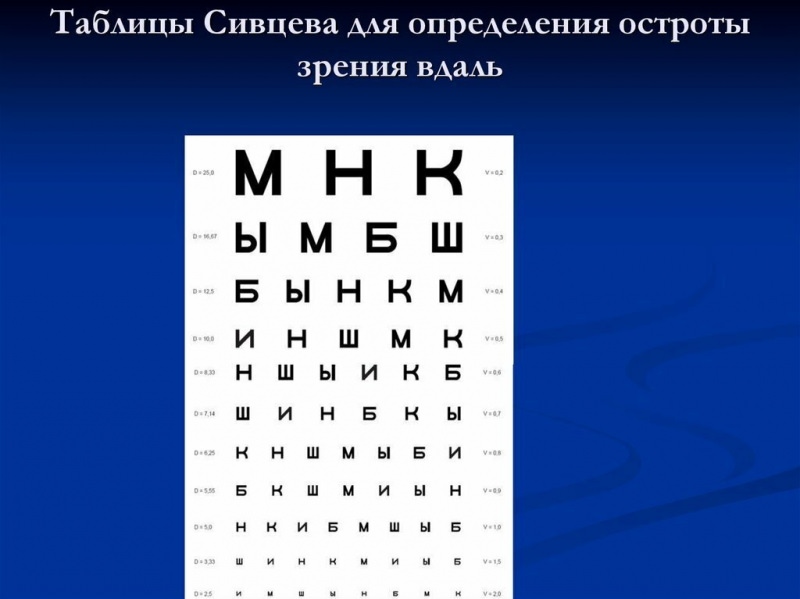 Для улучшения зрения мало морковки — лучшие способы, как улучшить зрение