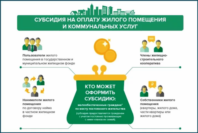 Доход на субсидию по квартплате в 2019 году