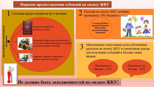 Доход на субсидию по квартплате в 2019 году