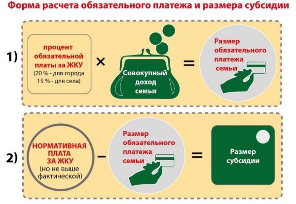 Доход на субсидию по квартплате в 2019 году