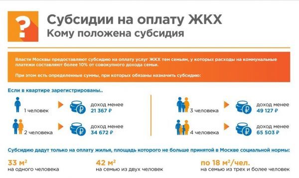 Доход на субсидию по квартплате в 2019 году