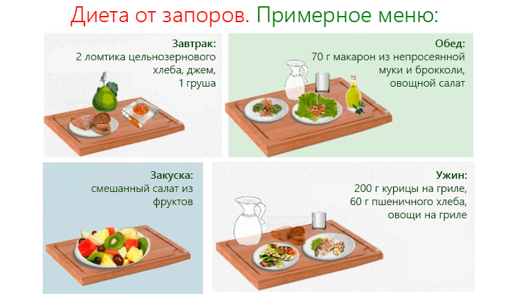 Долихосигма: 7 вариантов лечения и 8 правил питания ребёнка