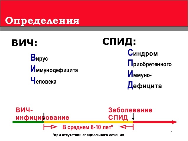 Должны были проявиться симптомы вич за 3 года?