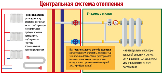 Дом кто отвечает за жкх