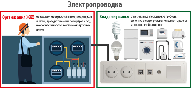 Дом кто отвечает за жкх