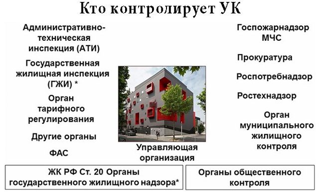 Дом кто отвечает за жкх