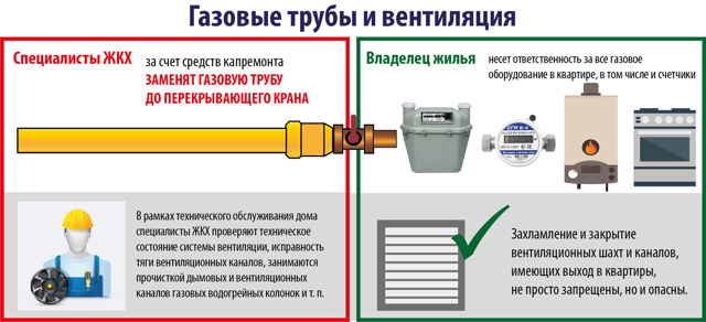 Дом кто отвечает за жкх