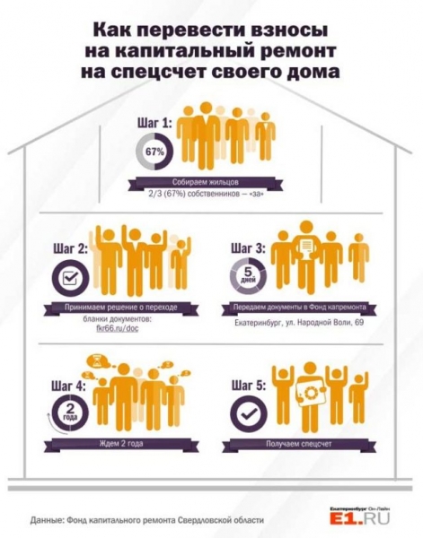 Дом признан аварийным должны ли платить за капитальный ремонт