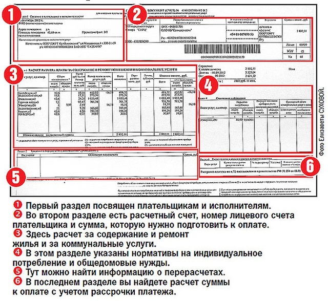 Дополнительные услуги в квитанции жкх что это