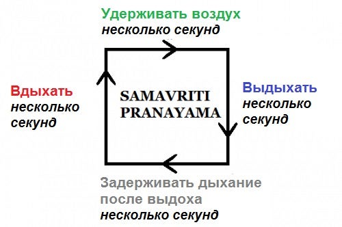 Дыхание и стресс – дыхательное упражнение от стресса