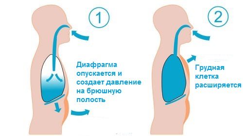 Дыхание и стресс – дыхательное упражнение от стресса