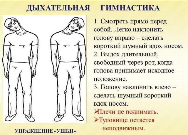 Дыхательный невроз: лечение гипервентиляционного синдрома