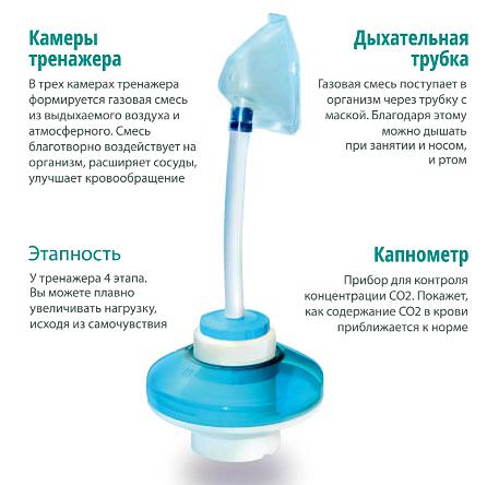 Дыхательный тренажер самоздрав &mdash; польза и применение