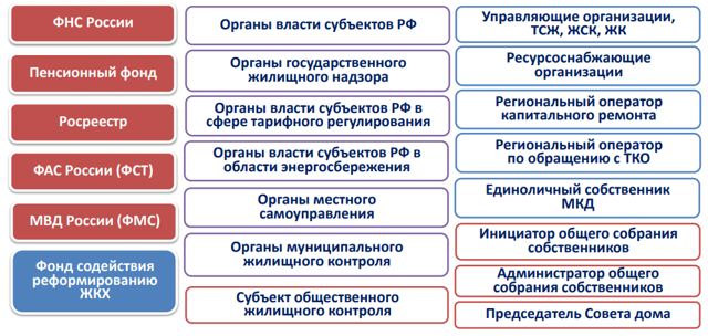 Единый лс гис жкх это что