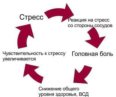 Эффективность афобазола при всд, как принимать