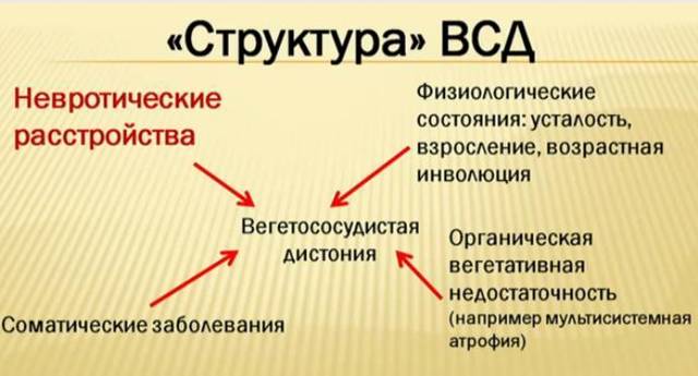 Эффективность афобазола при всд, как принимать