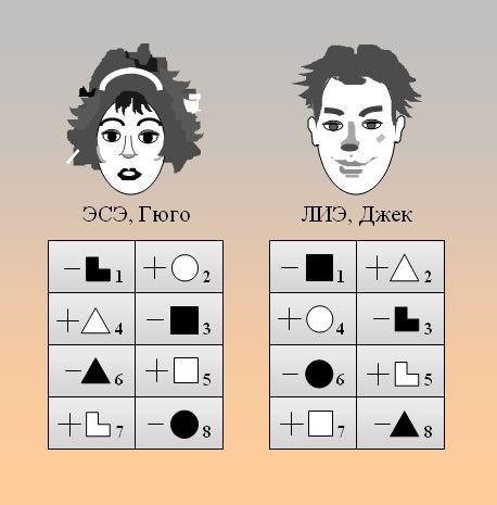 Экстраверт интуитивный
