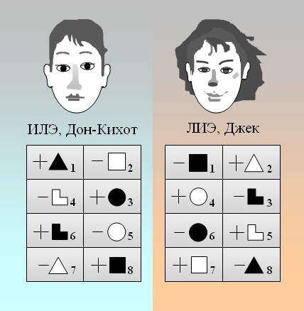 Экстраверт интуитивный