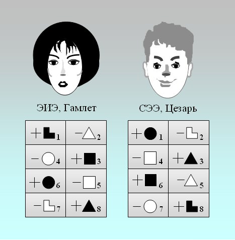 Экстраверт интуитивный
