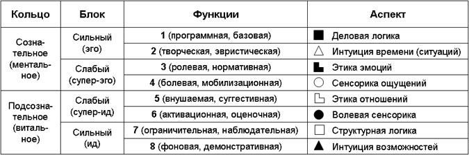 Экстраверт интуитивный