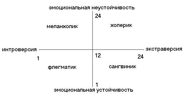 Экстраверт  мыслительный или логический