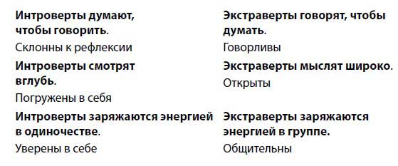 Экстраверты и интроверты &ndash; отличие между ними.