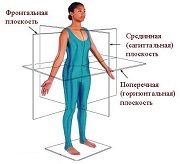 Экзостоз: симптомы и лечение, удаление экзостоза, осложнения, профилактика