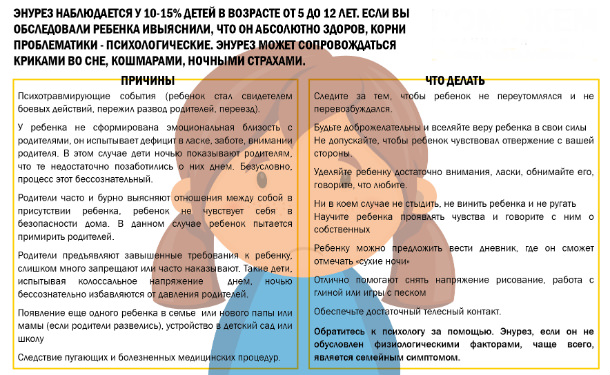 Энурез у детей – причины и лечение недержания мочи