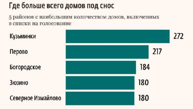 Если дом под снос нужно ли платить квартплату