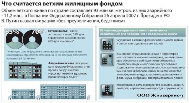 Если дом под снос нужно ли платить квартплату