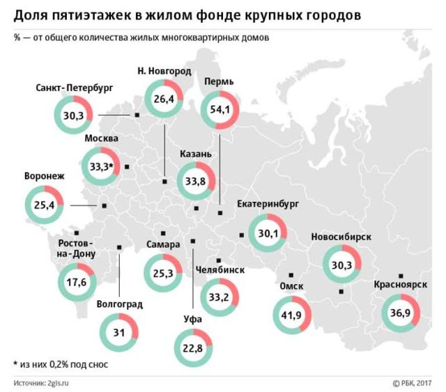 Если дом под снос нужно ли платить квартплату