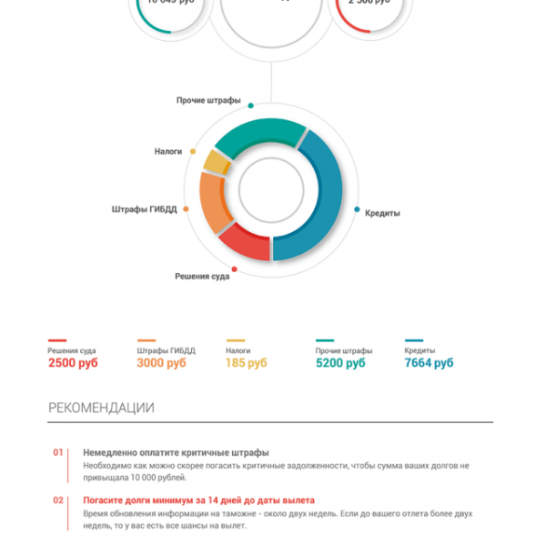 Если есть долг за коммунальные услуги выпустят за границу