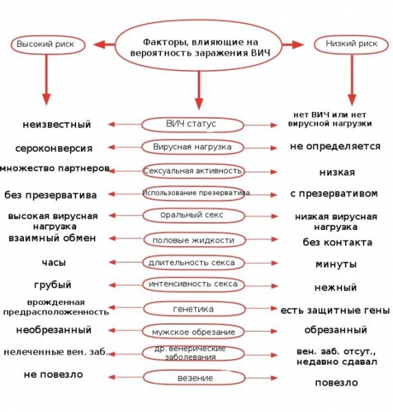 Если мне сделал укол человек с вич, я могла заразиться?